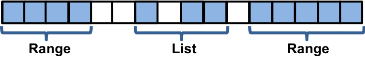 ../../../_images/IndexSet.png