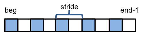 ../../../_images/RangeStrideSegment.png