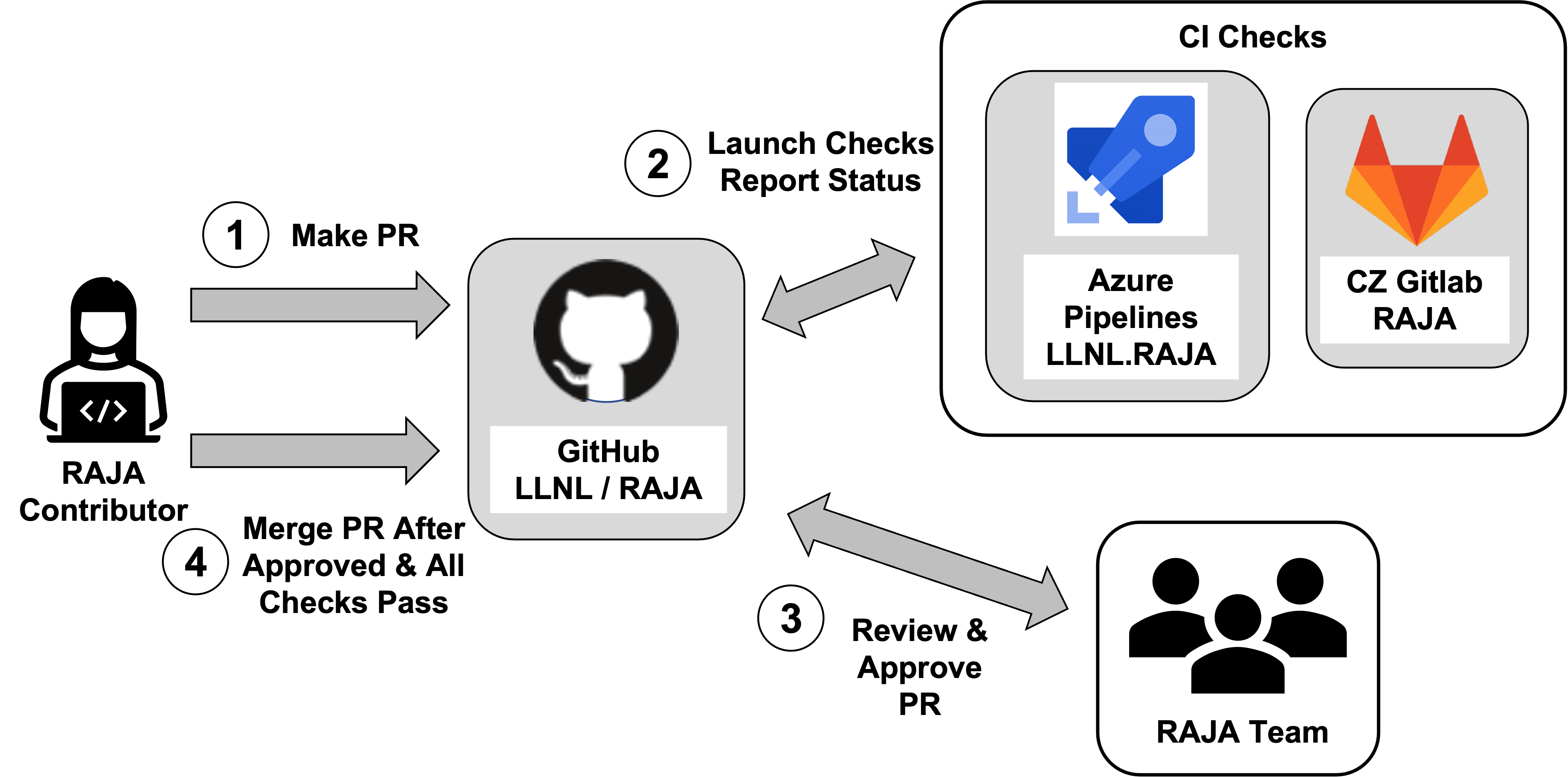 ../../_images/PR-Workflow.png