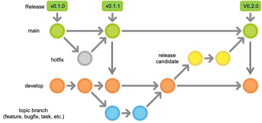 ../../_images/git-workflow-gitflow2.png