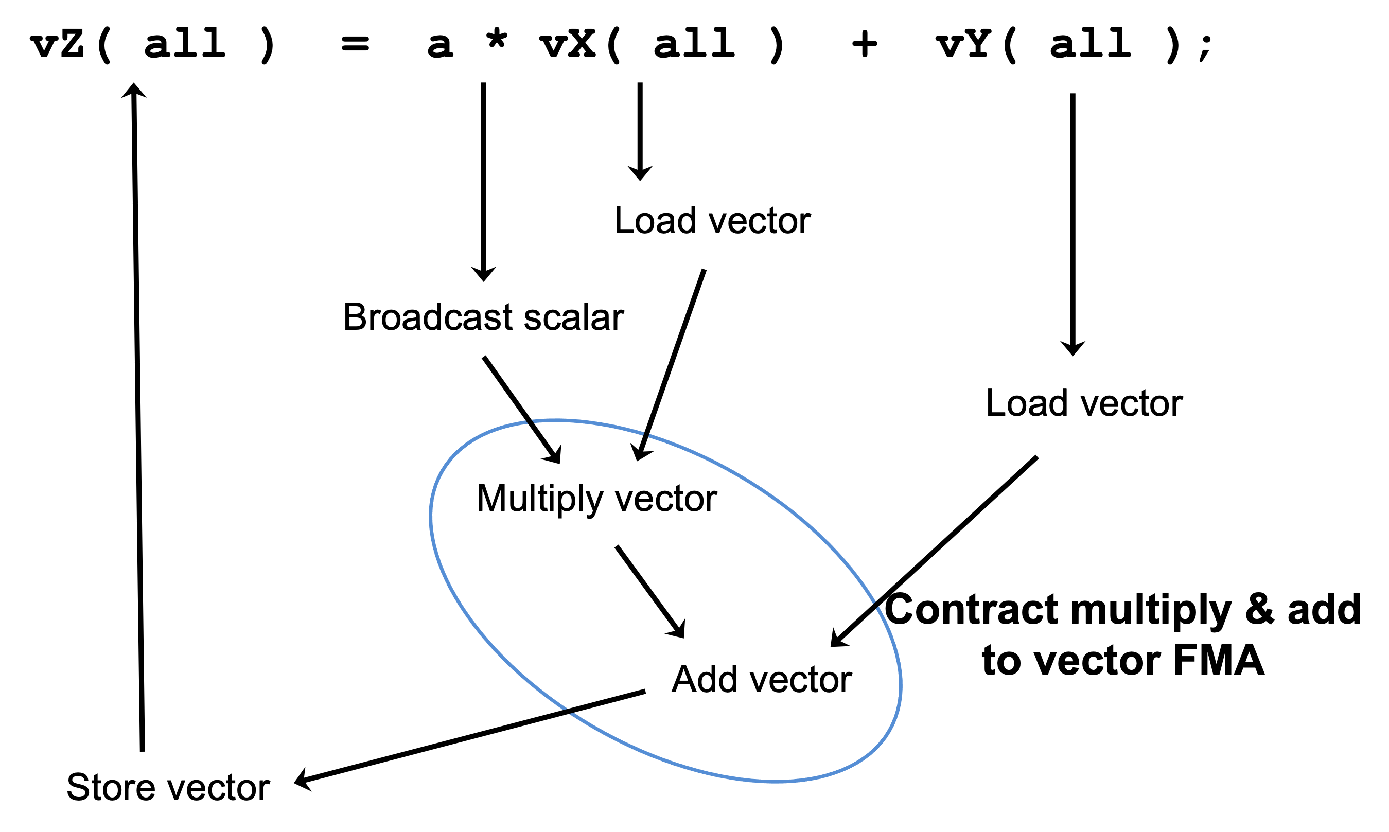 ../../../_images/vectorET.png